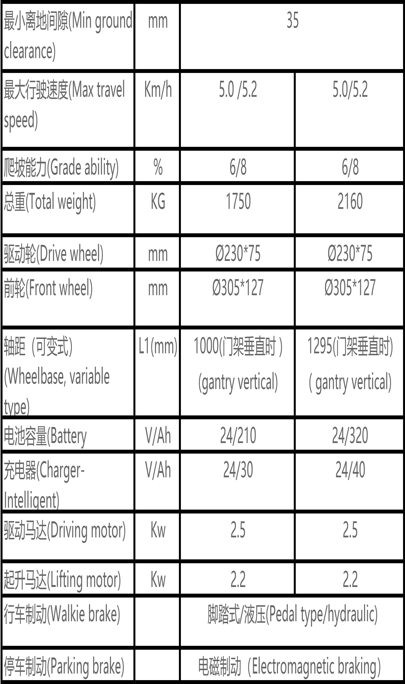 GP-CPDS15-20T小三支点参数图片-2